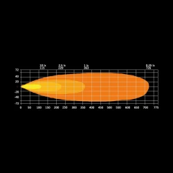 STRANDS FIREFLY LED BAR 10 - Image 6